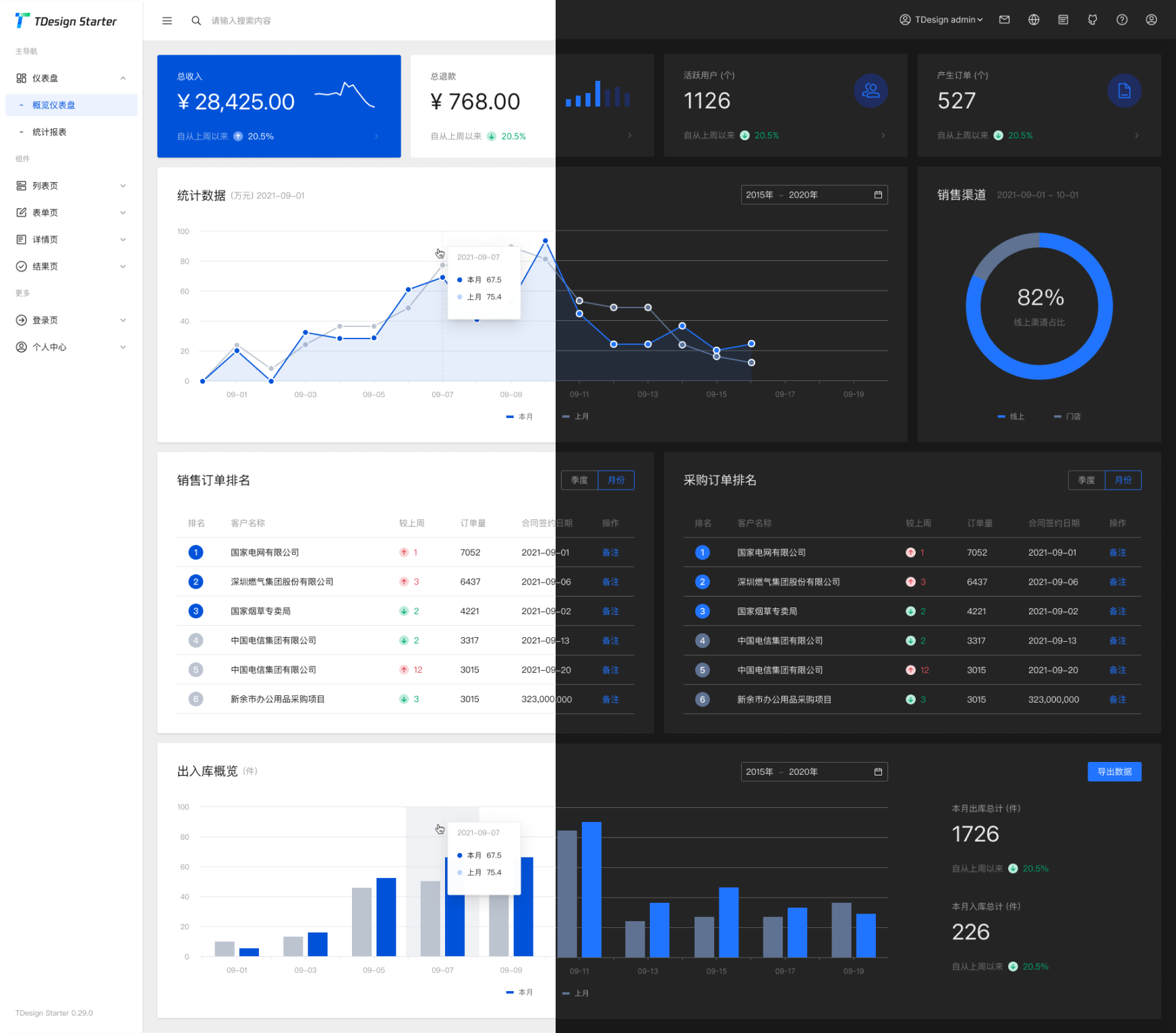 轻量系统定制开发